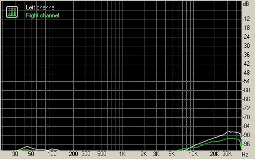 Spectrum graph